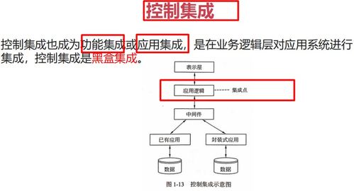 軟件工程與新一代信息技術(shù)驅(qū)動下的軟件和信息技術(shù)服務業(yè)發(fā)展