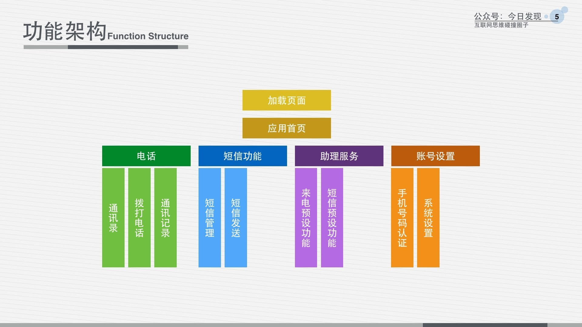云端手機(jī) 旅游場景下的顛覆式創(chuàng)新項(xiàng)目策劃書